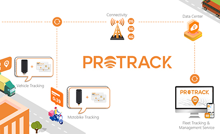 PROTRACK : Améliorer le suivi GPS grâce à une gestion unifiée